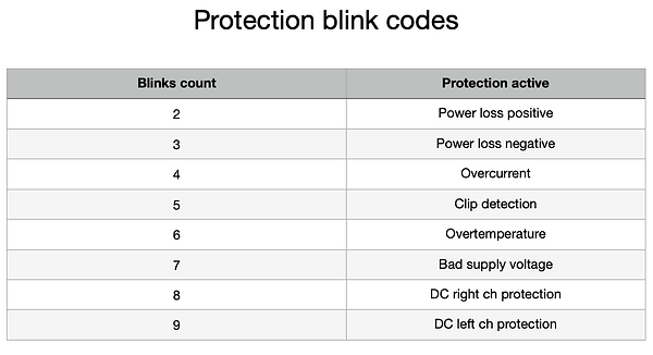 LED blink codes